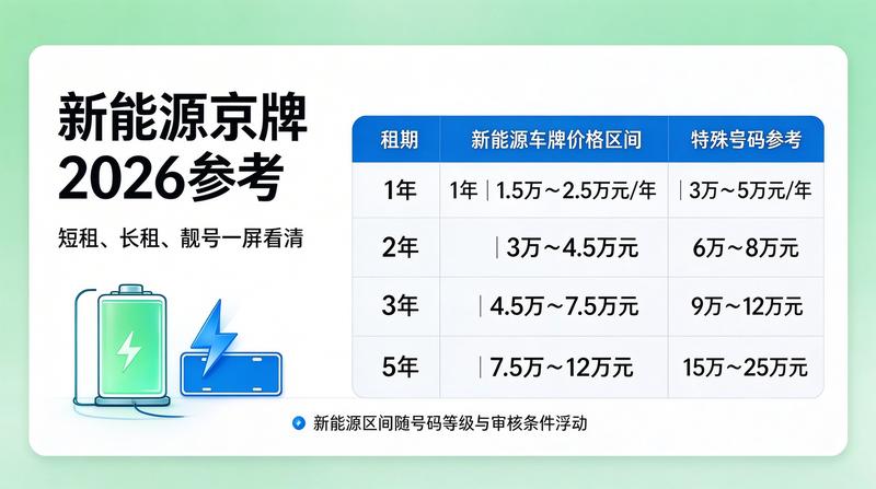 北京小牛京牌专家团队分析政策