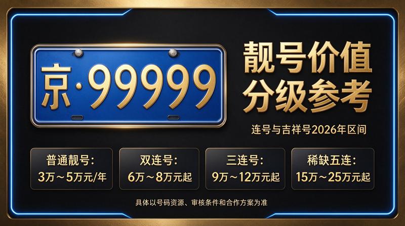 2026年北京车牌指标租赁服务办公环境
